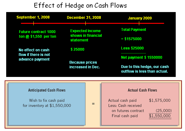 modification of stock options accounting